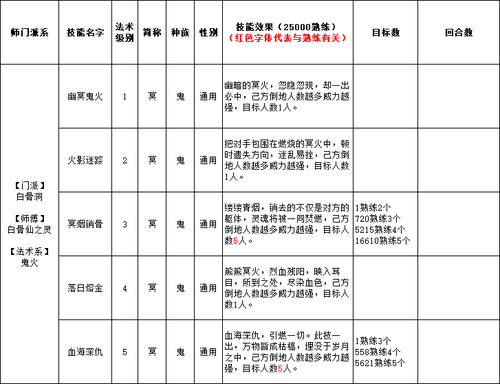 鬼族夜溪灵