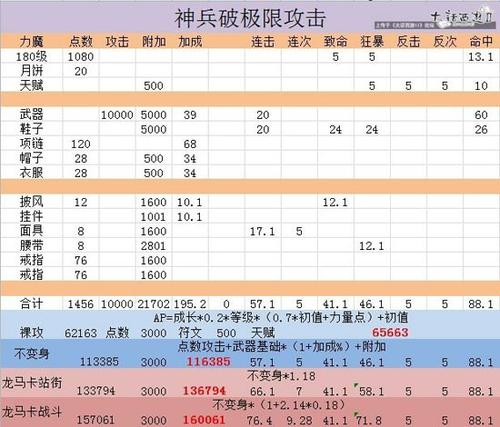 神兵破极限攻击数据
