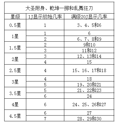 破烂王经验 玩家整理召唤兽装备问题答疑总结 其它攻略 大话西游2游戏百科