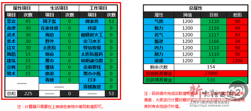 实用『人物抗性计算器、召唤兽抗性计算器、养育』计算器