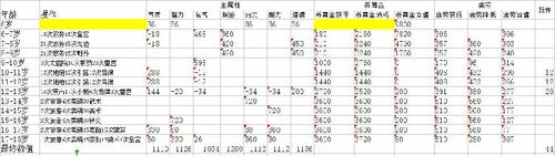 小孩培养心得分享