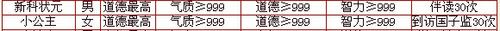 从主流孩子天资格局看新养育系统结局，养成系玩法浅析