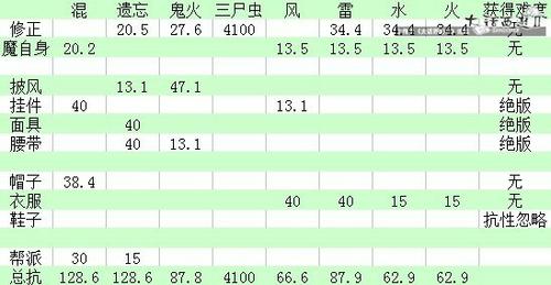 你也可以成为神一样的大力