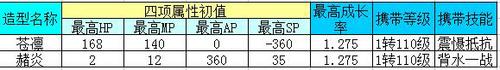 召唤兽苍凛，赭炎解析