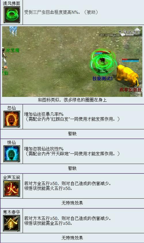 看图识技能，召唤兽技能图鉴