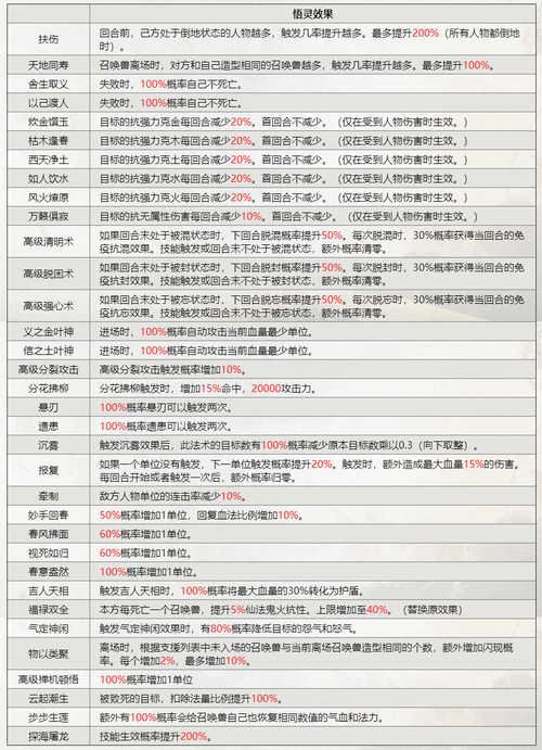 召唤兽启灵