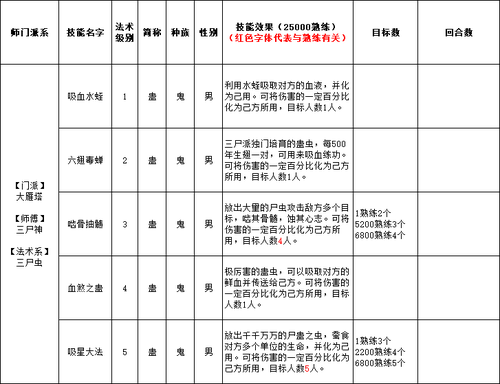 鬼族猎魂引