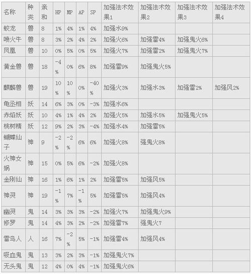 变身卡的日常应用和组队配卡心得