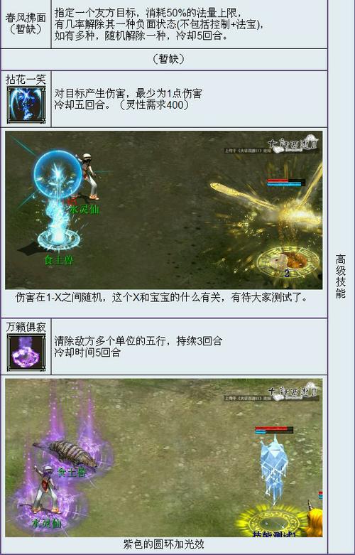 看图识技能，召唤兽技能图鉴