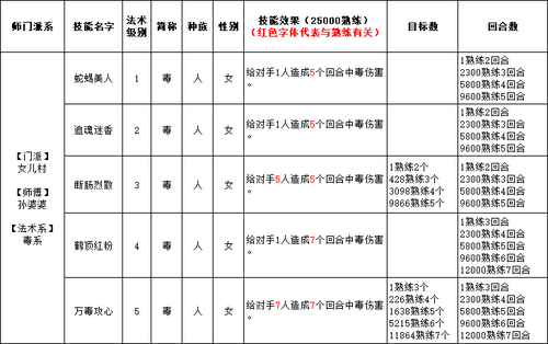 人族红拂女