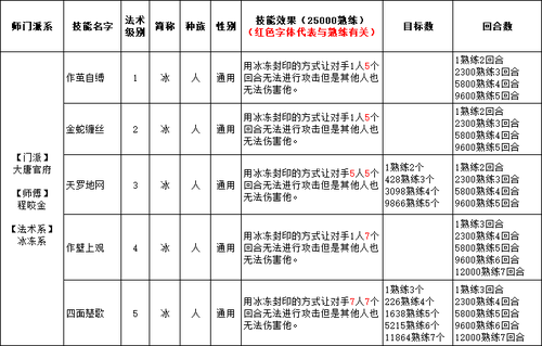 人族飞剑侠
