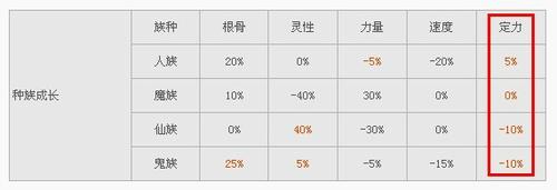 浅析定力数据和不同需求的定力加点测试