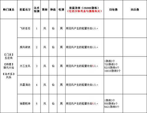 仙族智圣仙