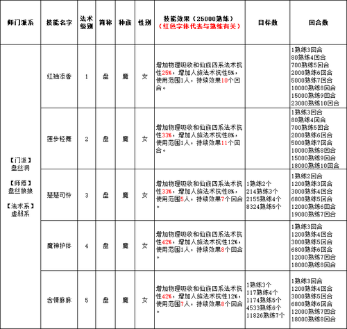 魔族媚灵狐