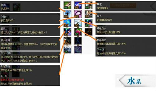 40点天赋PK推荐之仙族篇