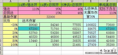 仙鬼各种情况下攻击伤害表