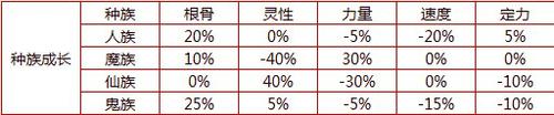 《新大话西游2》特色玩法