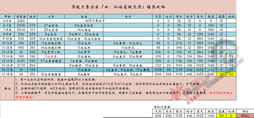 养儿不难：从嗷嗷待哺到长大成人