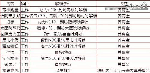 助你快速解开新养育系统的结局之谜