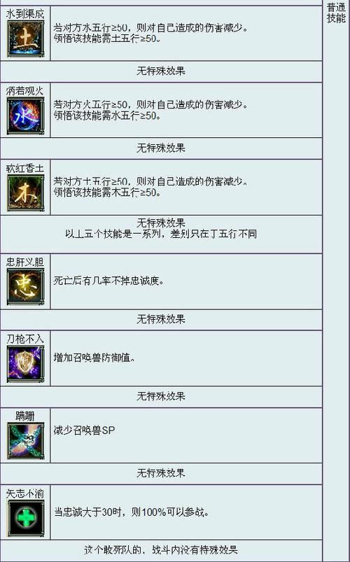 看图识技能，召唤兽技能图鉴