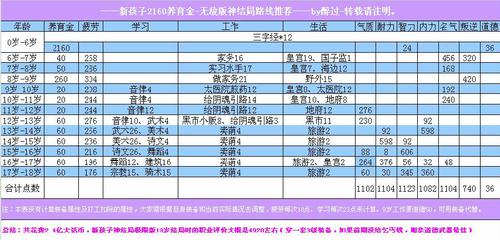 新养育系统-神结局资料汇总篇