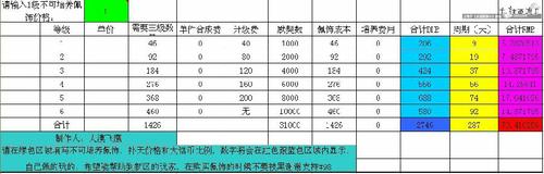 默契佩饰培养费用计算器