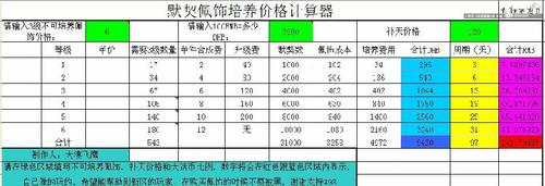 默契佩饰培养费用计算器