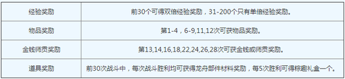 2016年端午节任务流程介绍