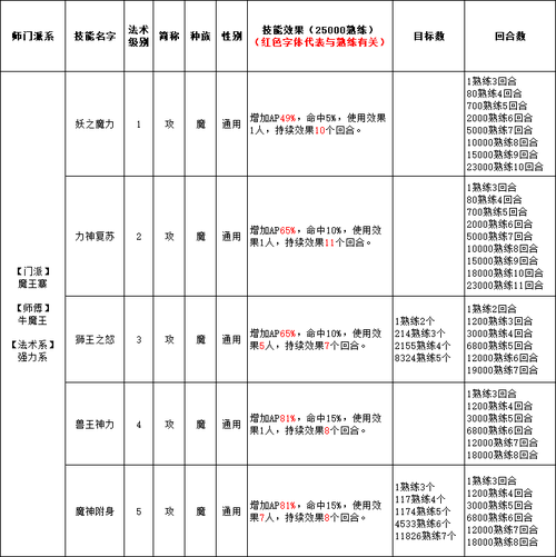 魔族霜月灵