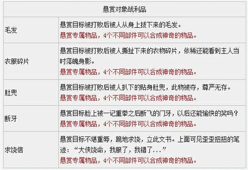 悬赏系统玩法介绍