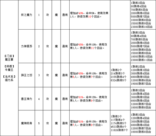 门派介绍