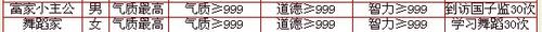 从主流孩子天资格局看新养育系统结局，养成系玩法浅析