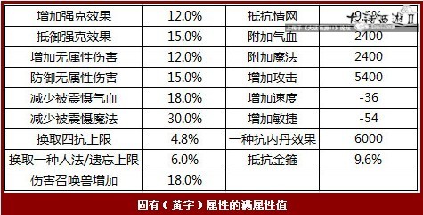 浅谈护身符对目前经济PK任务的影响