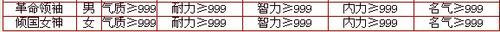 从主流孩子天资格局看新养育系统结局，养成系玩法浅析