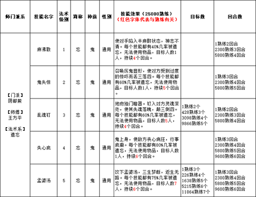 鬼族夜溪灵
