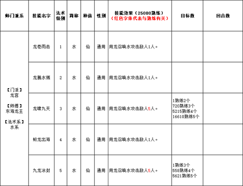 仙族神天兵