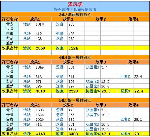 灵宝打造指引书─灵宝的打造篇