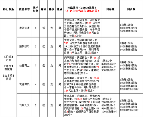 门派介绍