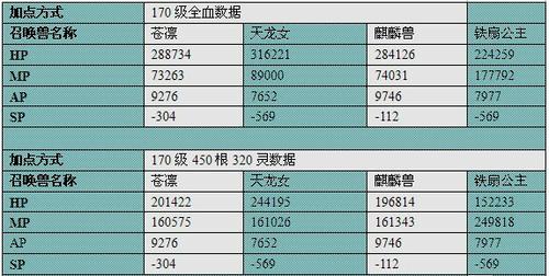 召唤兽苍凛，赭炎解析