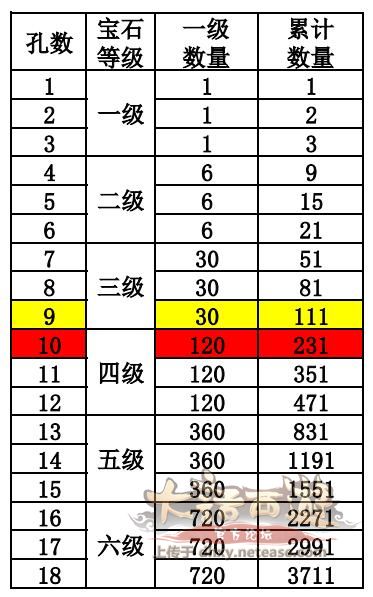 宝石镶嵌价值一览表