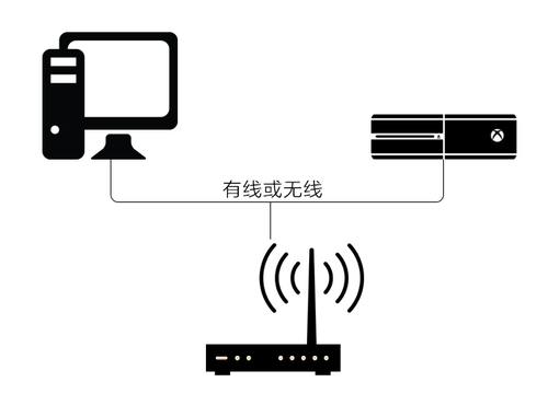 主机加速 如何加速xbox游戏 客户端安装与使用问题 网易uu网游加速器游戏百科